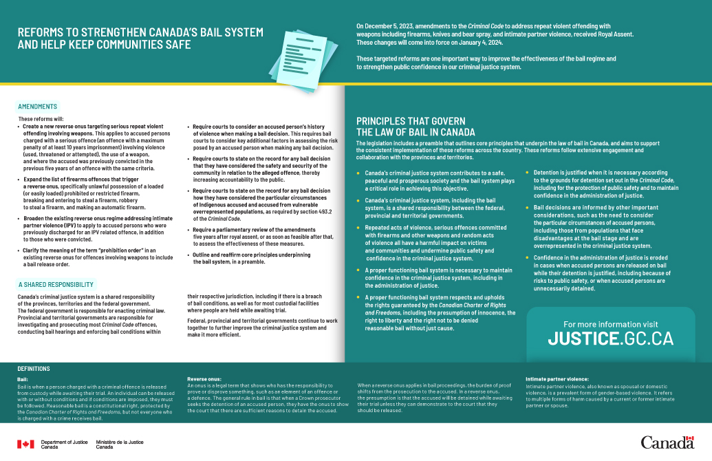 Image of Infographic: Reforms to strengthen Canada’s Bail System and help keep communities safe